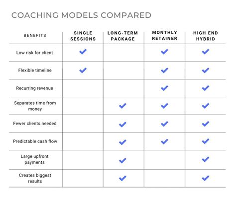 career coaching price list.